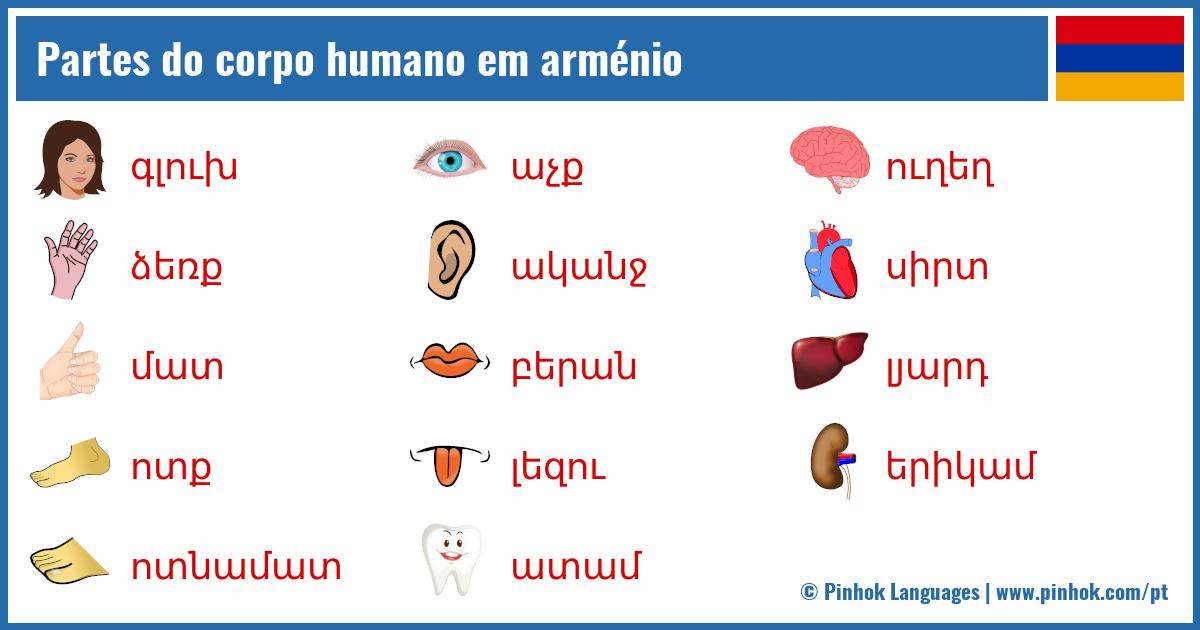 Partes do corpo humano em arménio