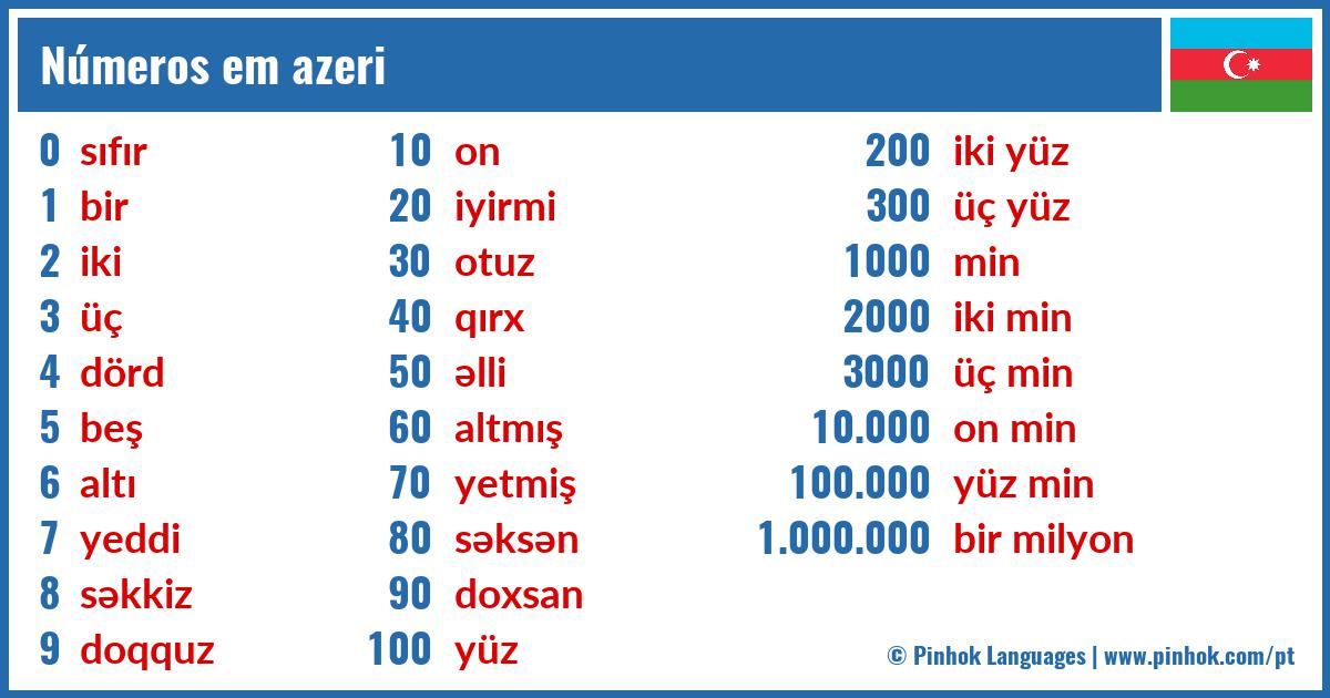 Números em azeri