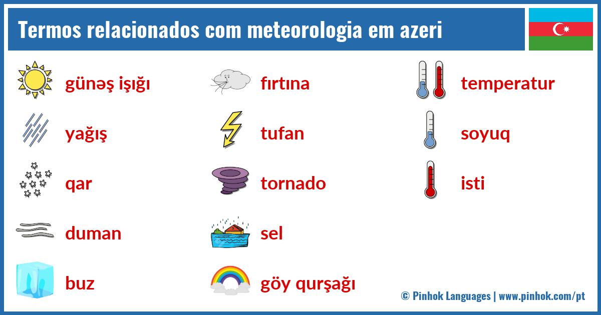 Termos relacionados com meteorologia em azeri