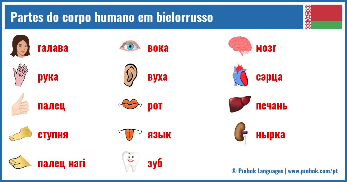 Partes do corpo humano em bielorrusso