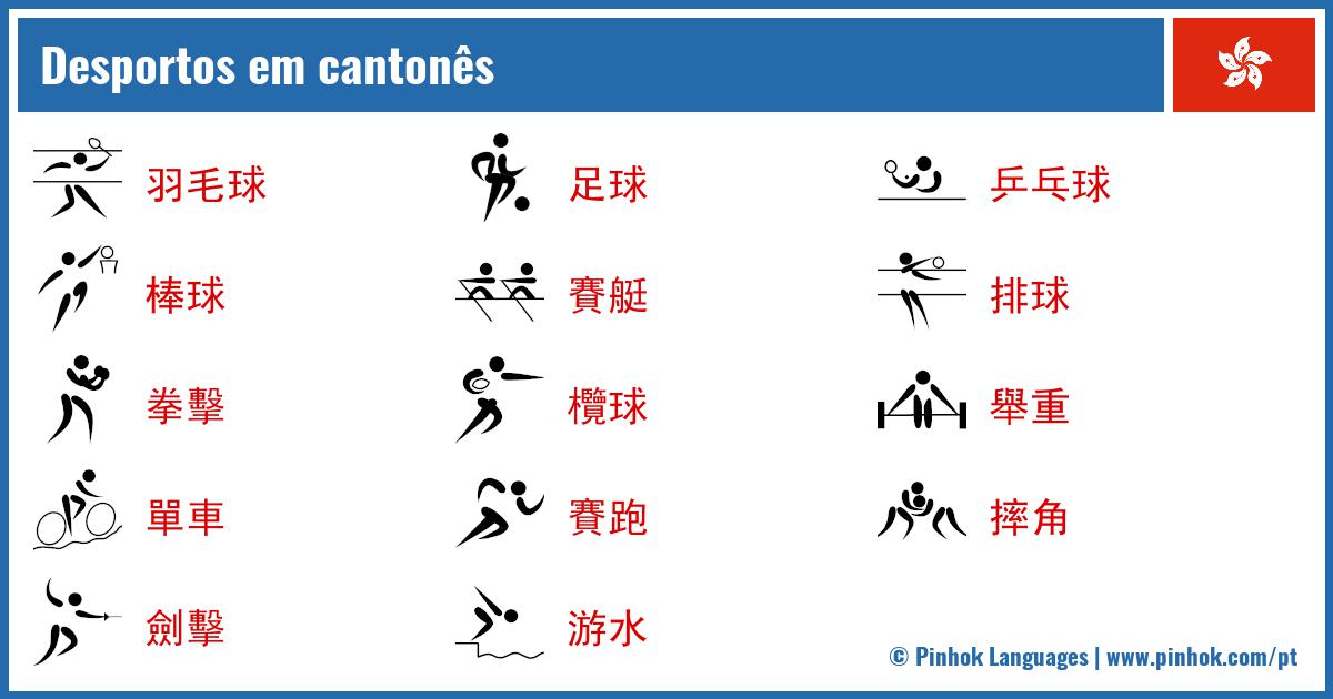 Desportos em cantonês