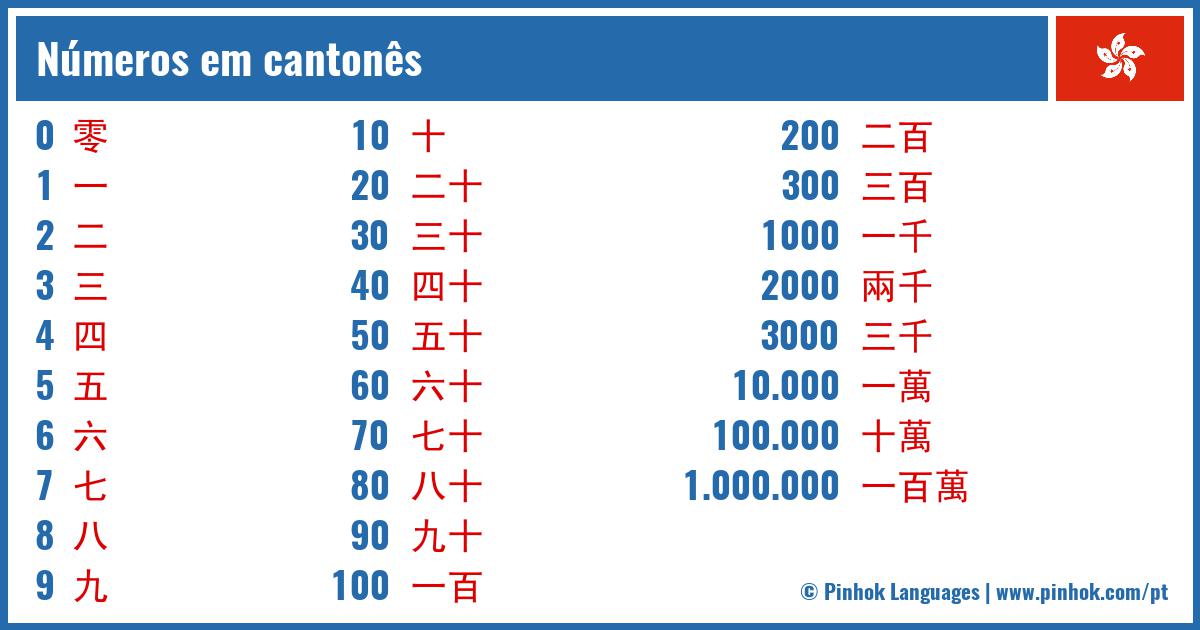 Números em cantonês
