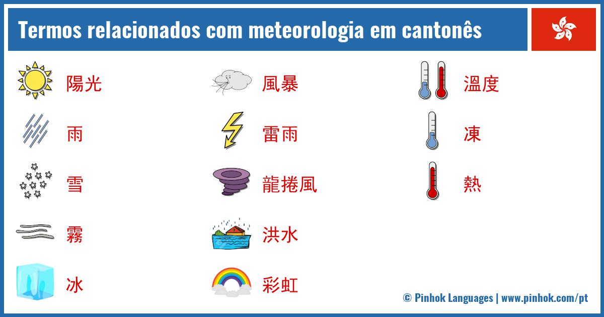 Termos relacionados com meteorologia em cantonês