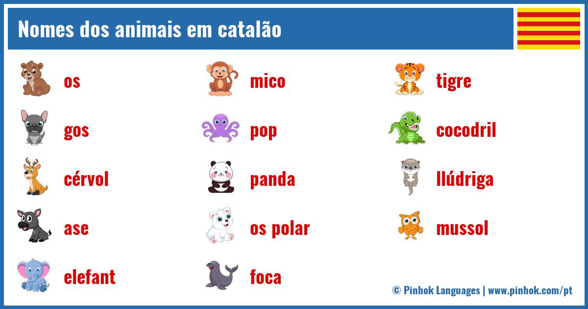 Nomes dos animais em catalão