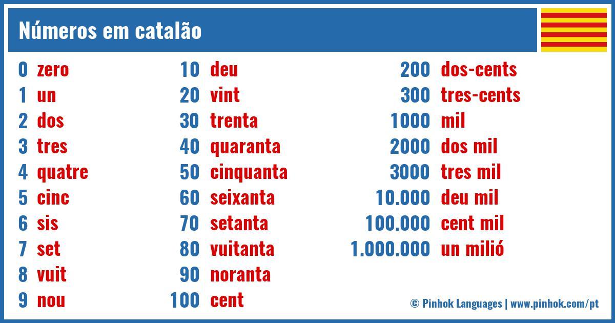 Números em catalão