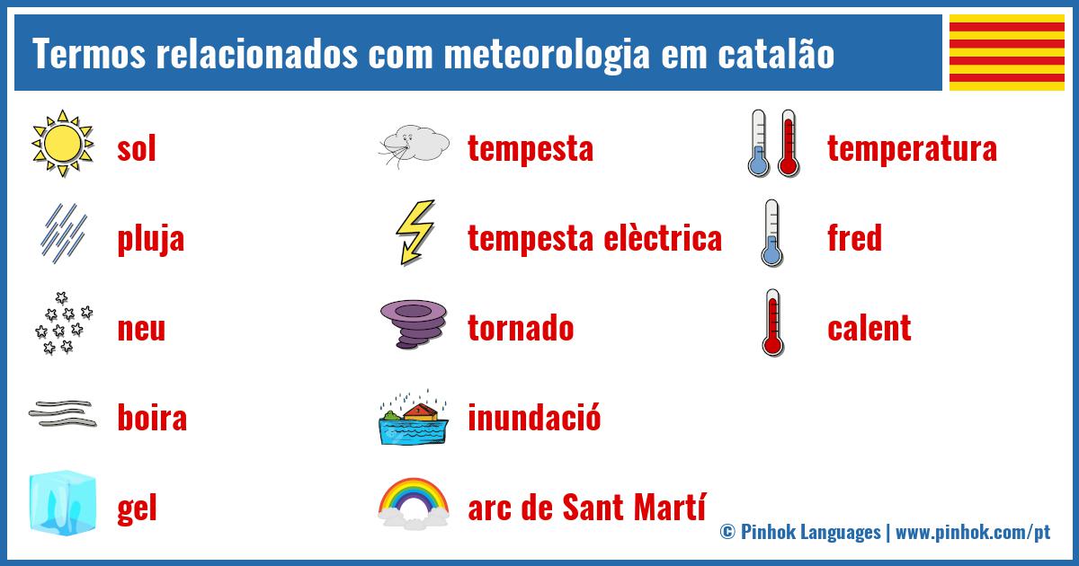 Termos relacionados com meteorologia em catalão
