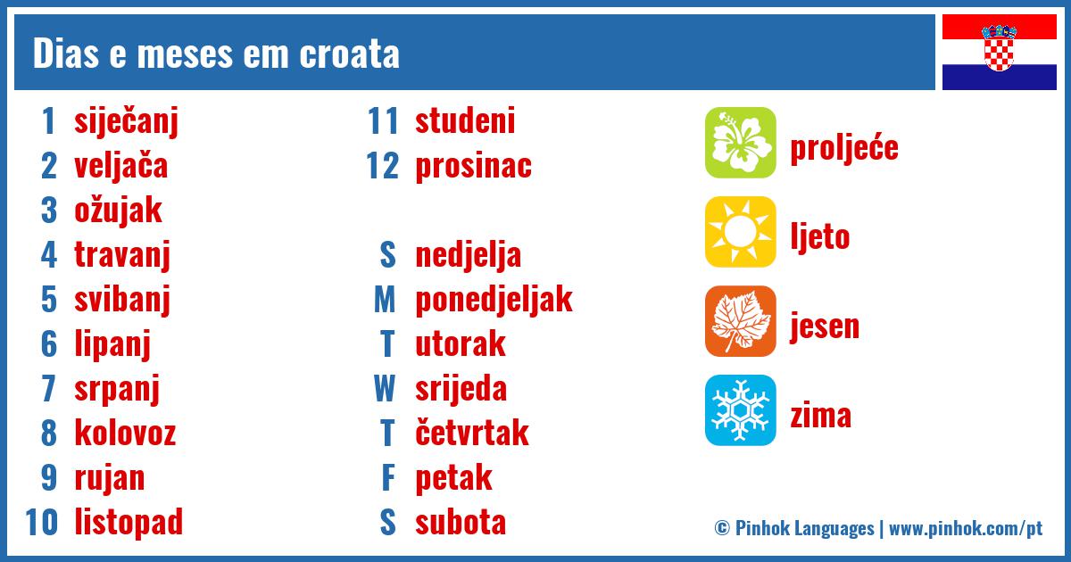 Dias e meses em croata