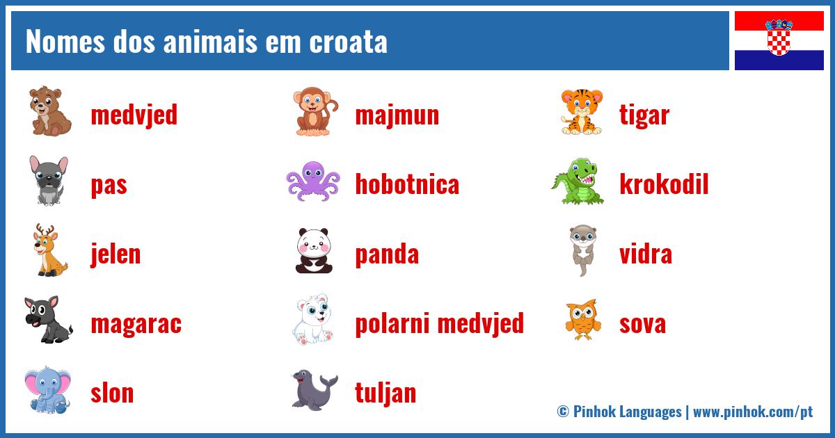 Nomes dos animais em croata