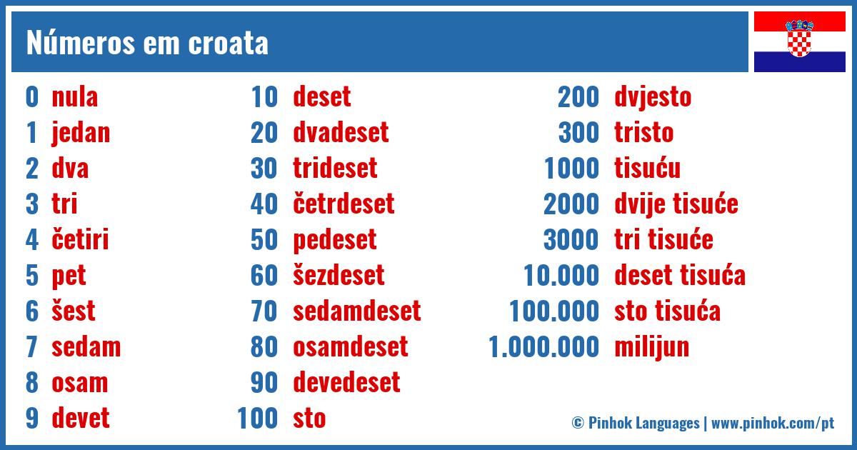 Números em croata