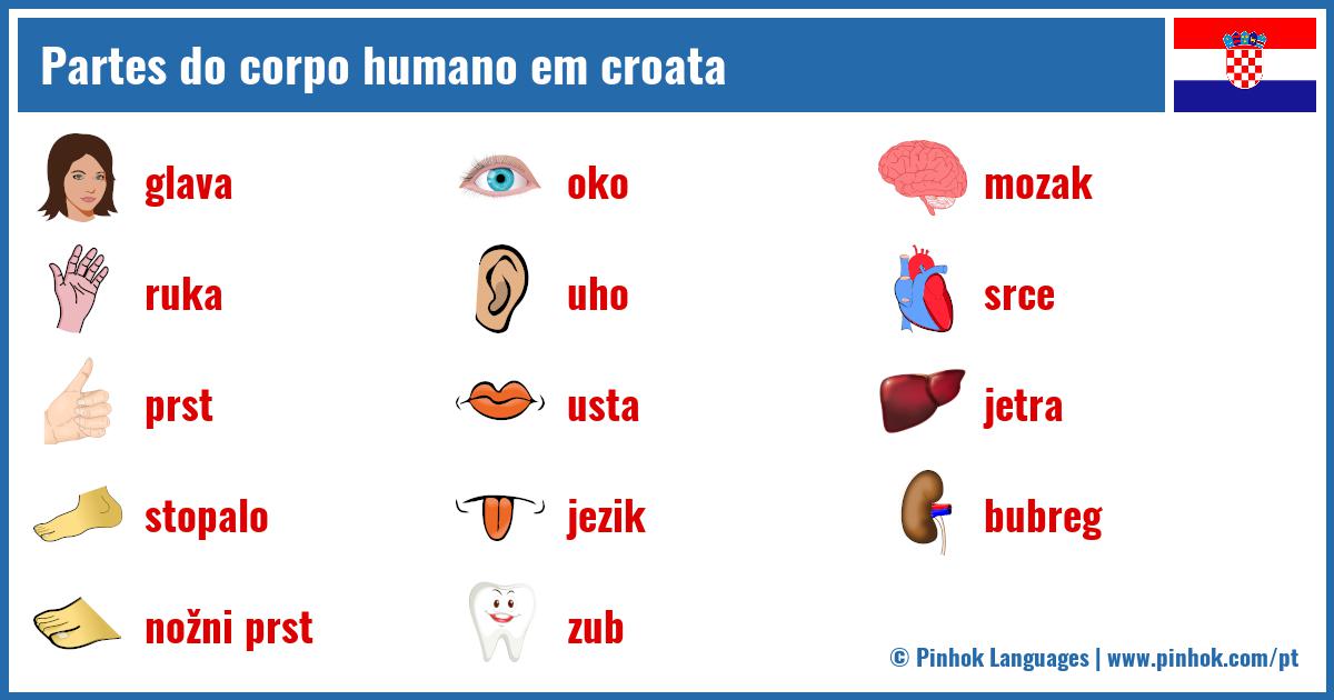 Partes do corpo humano em croata