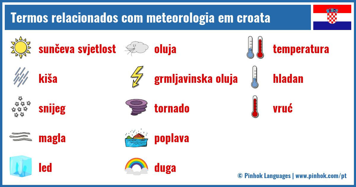 Termos relacionados com meteorologia em croata