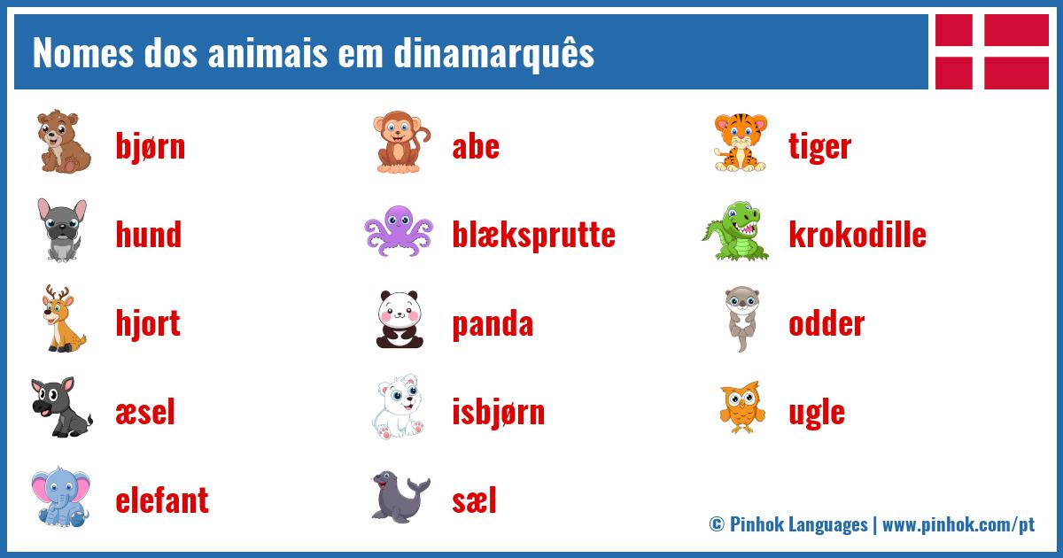 Nomes dos animais em dinamarquês