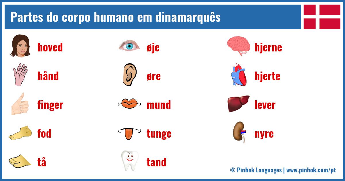 Partes do corpo humano em dinamarquês