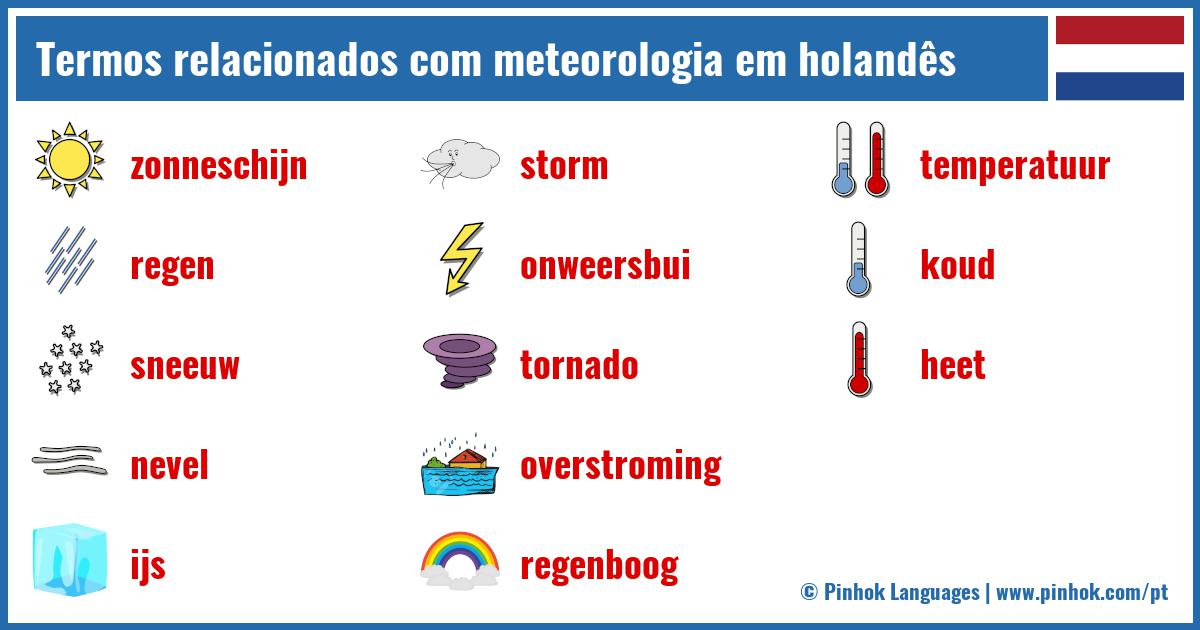 Termos relacionados com meteorologia em holandês