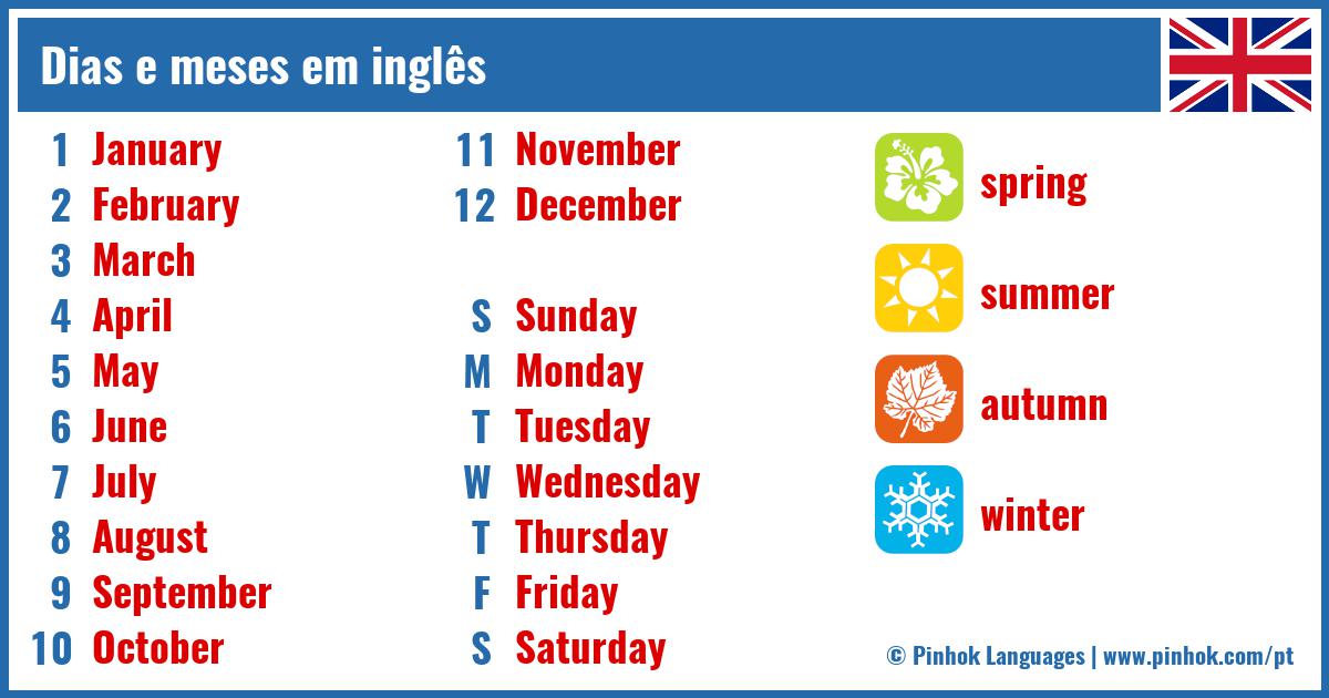 Dias da Semana em Inglês  Vocabulário em inglês, Palavras em inglês,  Aprenda palavras em inglês