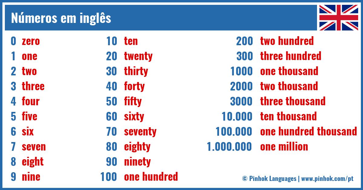 Números em inglês