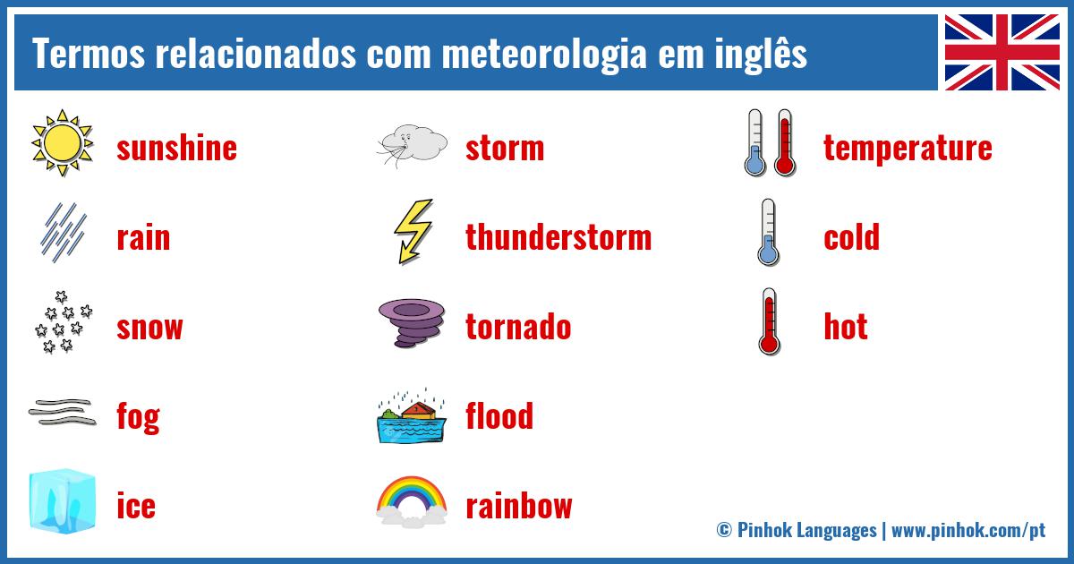 Termos relacionados com meteorologia em inglês