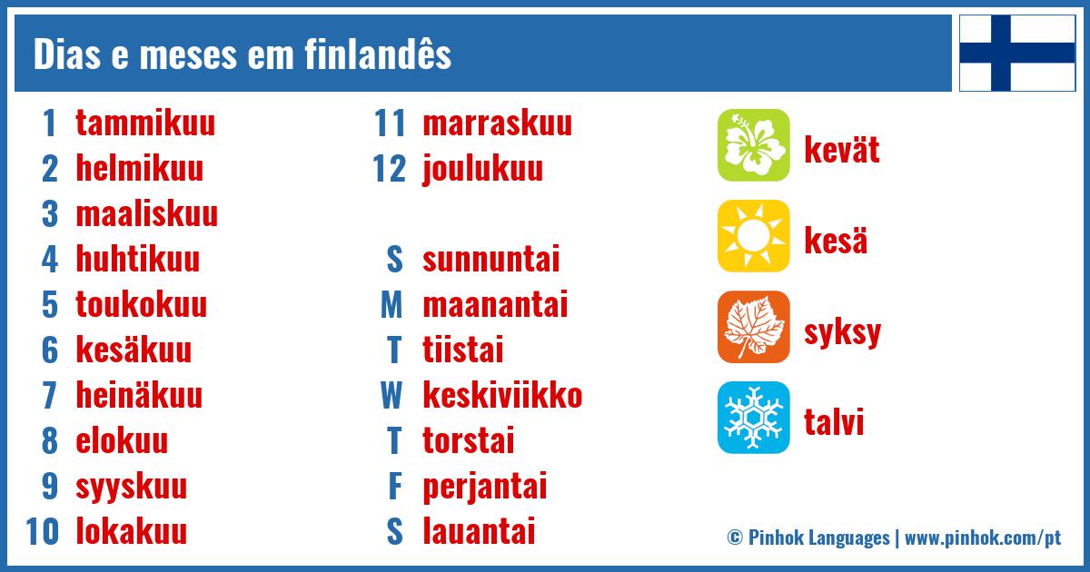 Dias e meses em finlandês