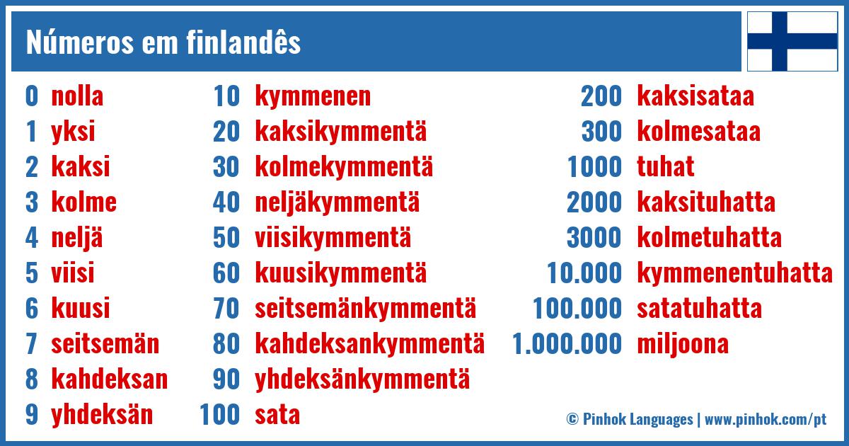 Números em finlandês