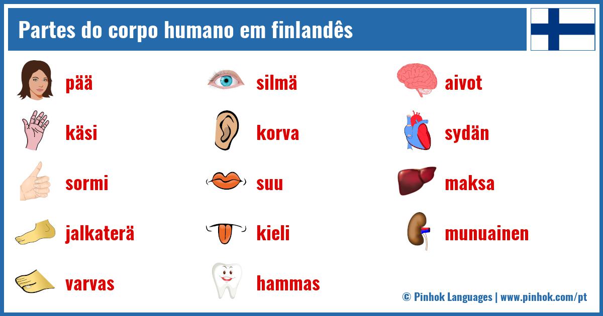 Partes do corpo humano em finlandês