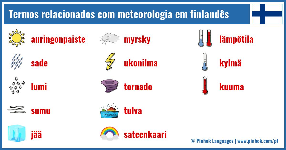 Termos relacionados com meteorologia em finlandês