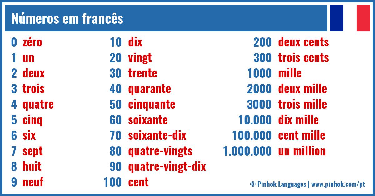 Números em francês