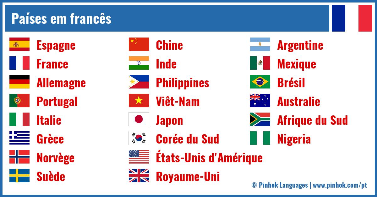 Países em francês