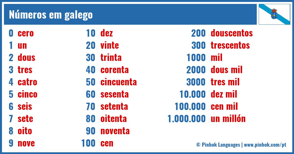 Números em galego