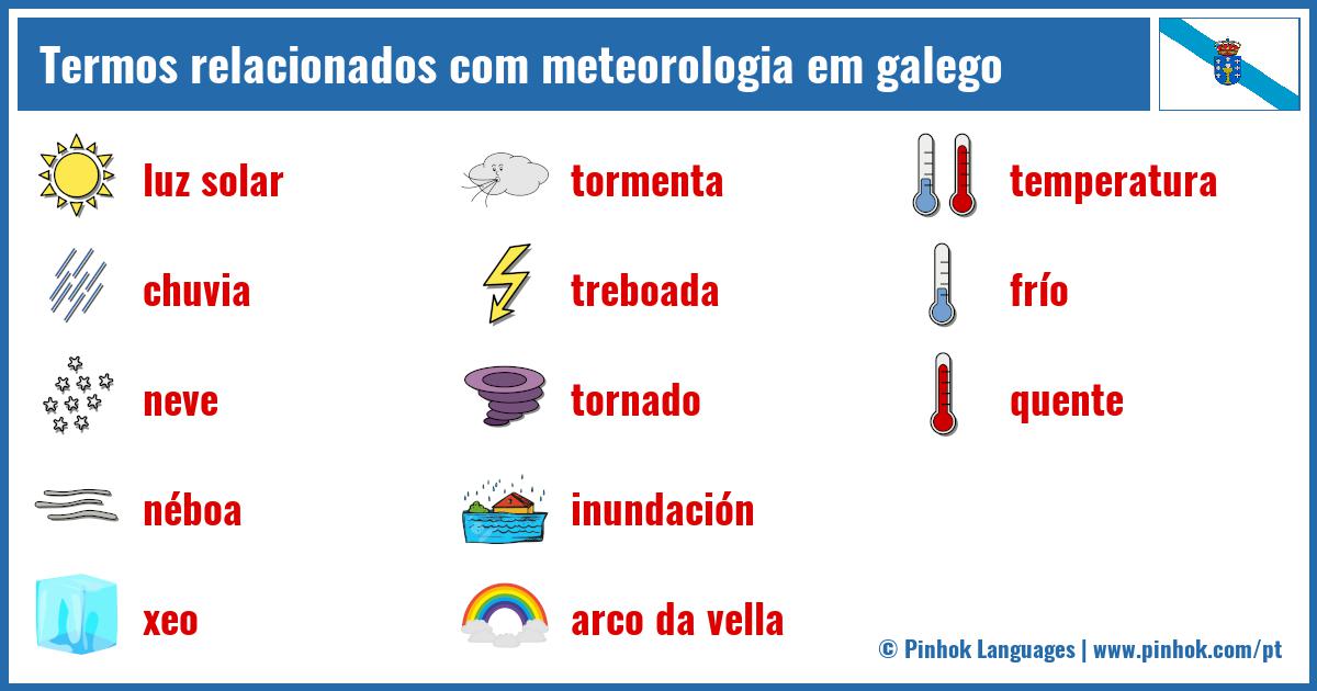 Termos relacionados com meteorologia em galego