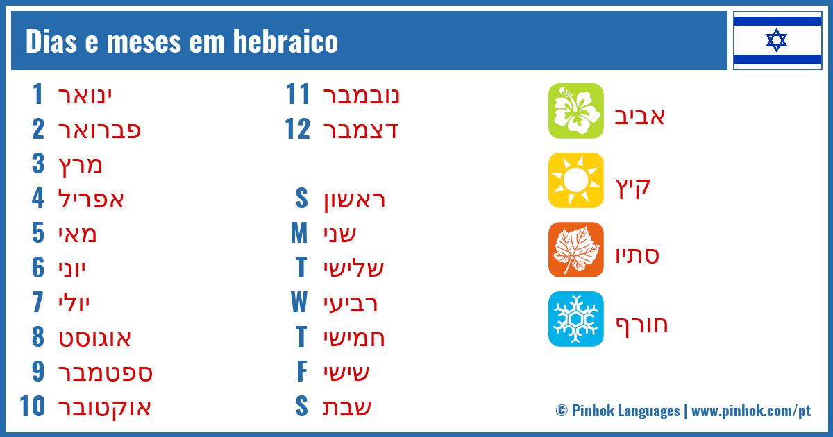 Dias e meses em hebraico