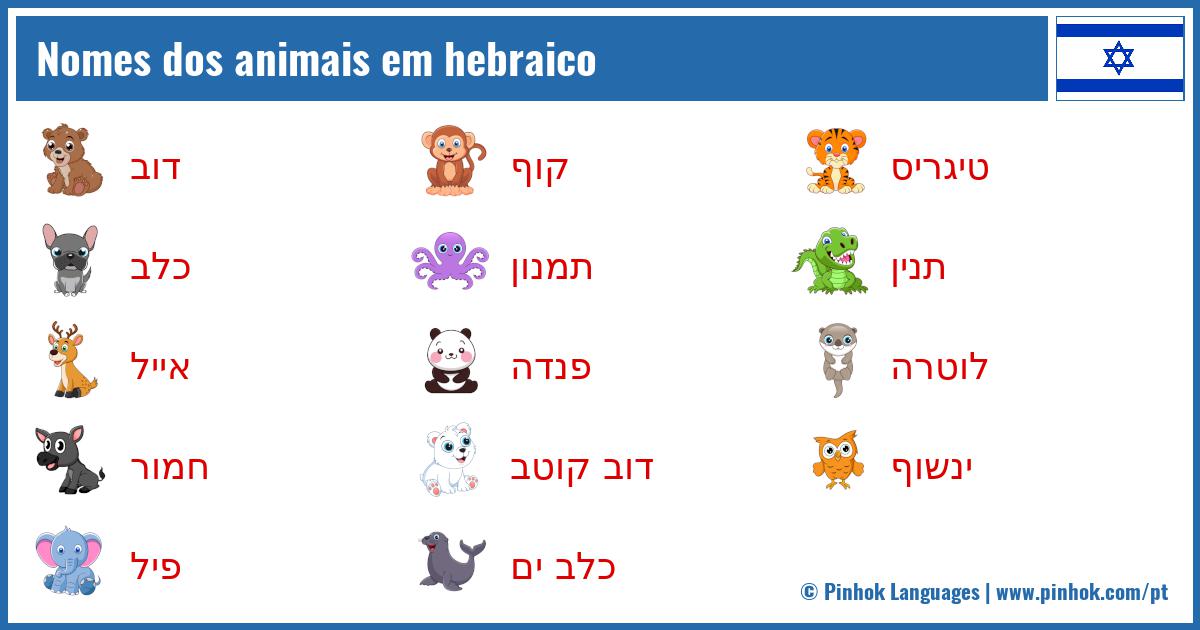 Nomes dos animais em hebraico