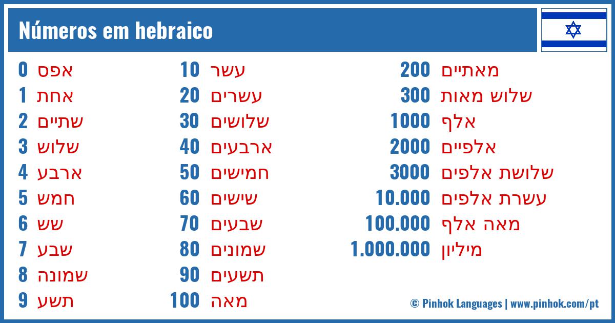 Números em hebraico