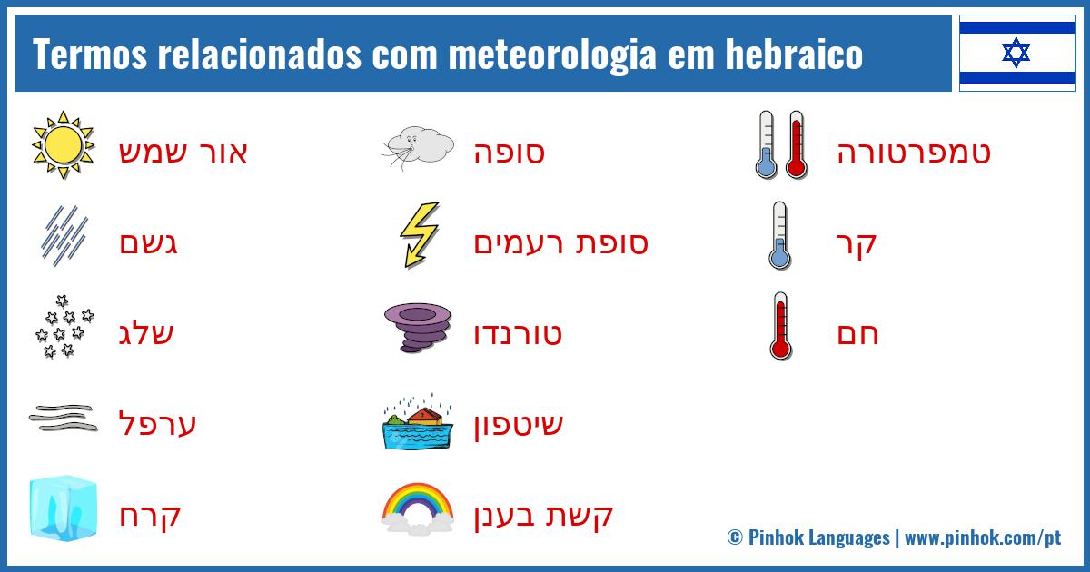 Termos relacionados com meteorologia em hebraico