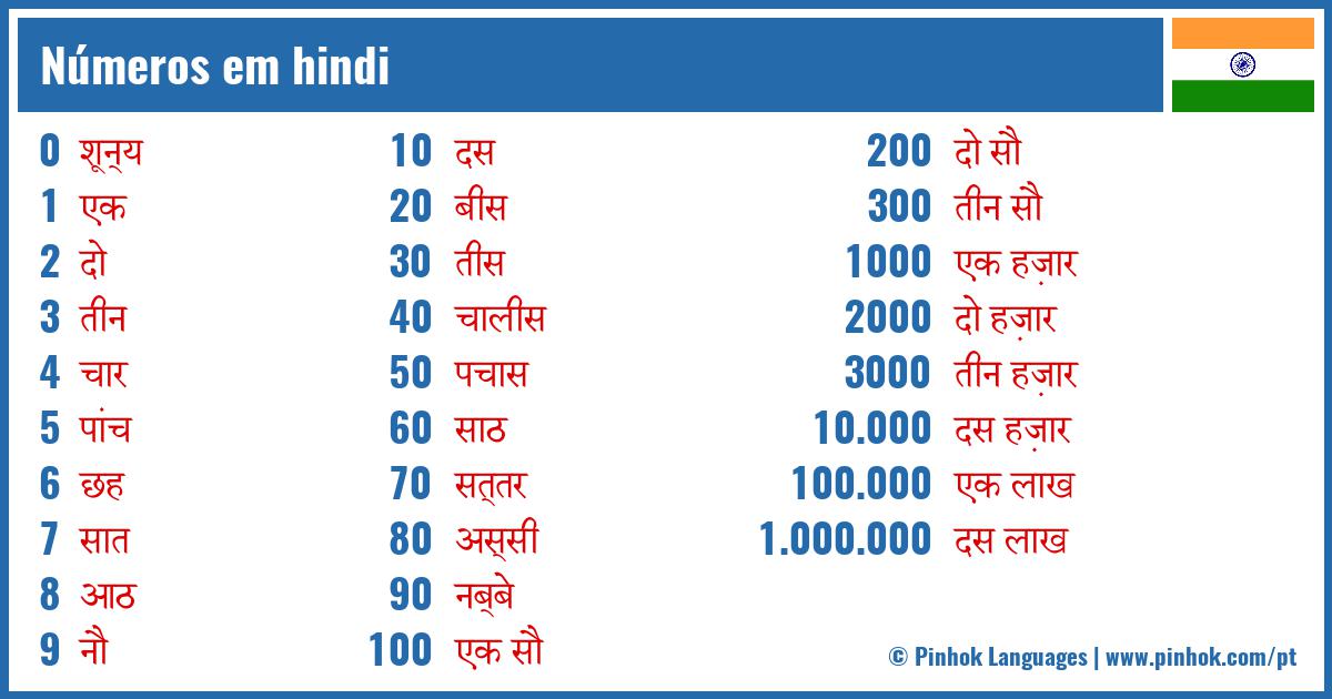 Números em hindi