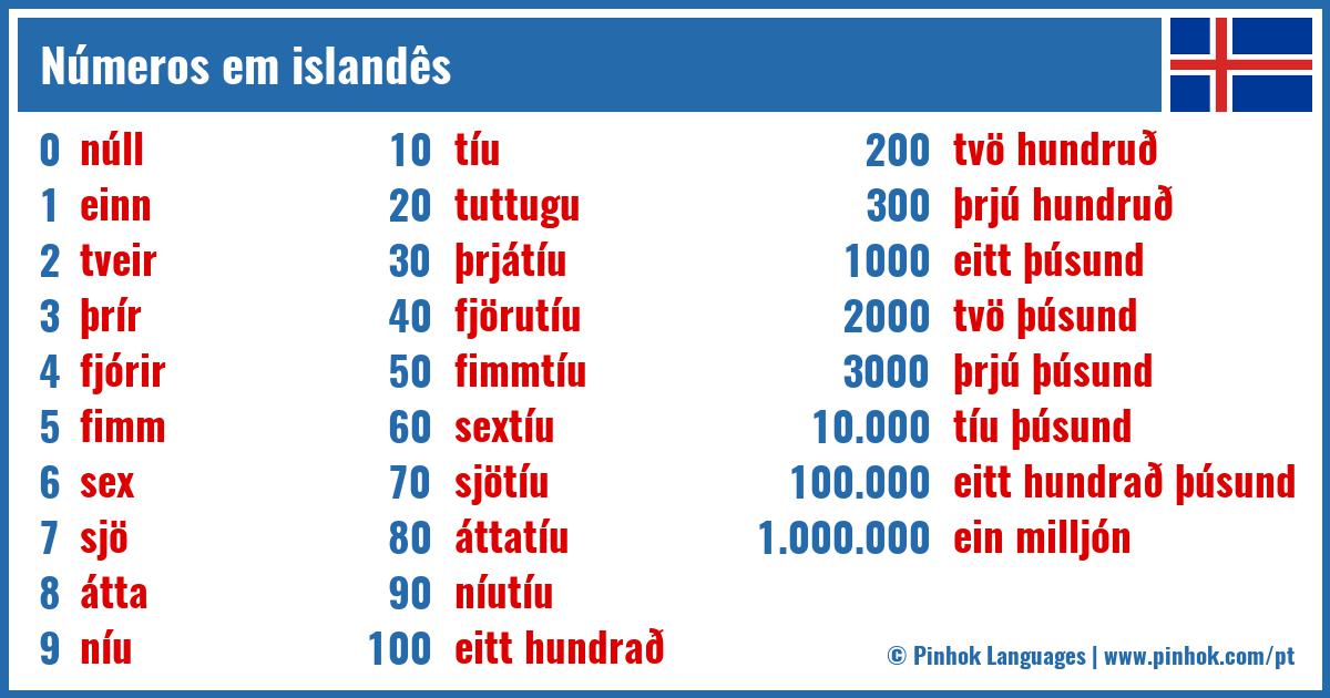 Números em islandês
