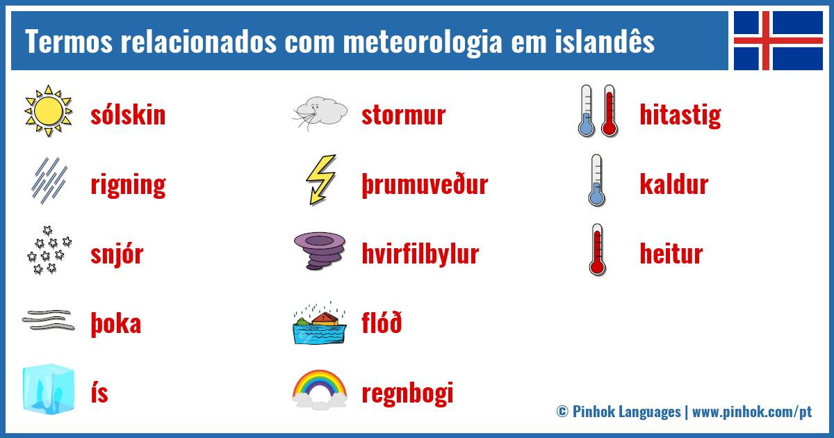 Termos relacionados com meteorologia em islandês