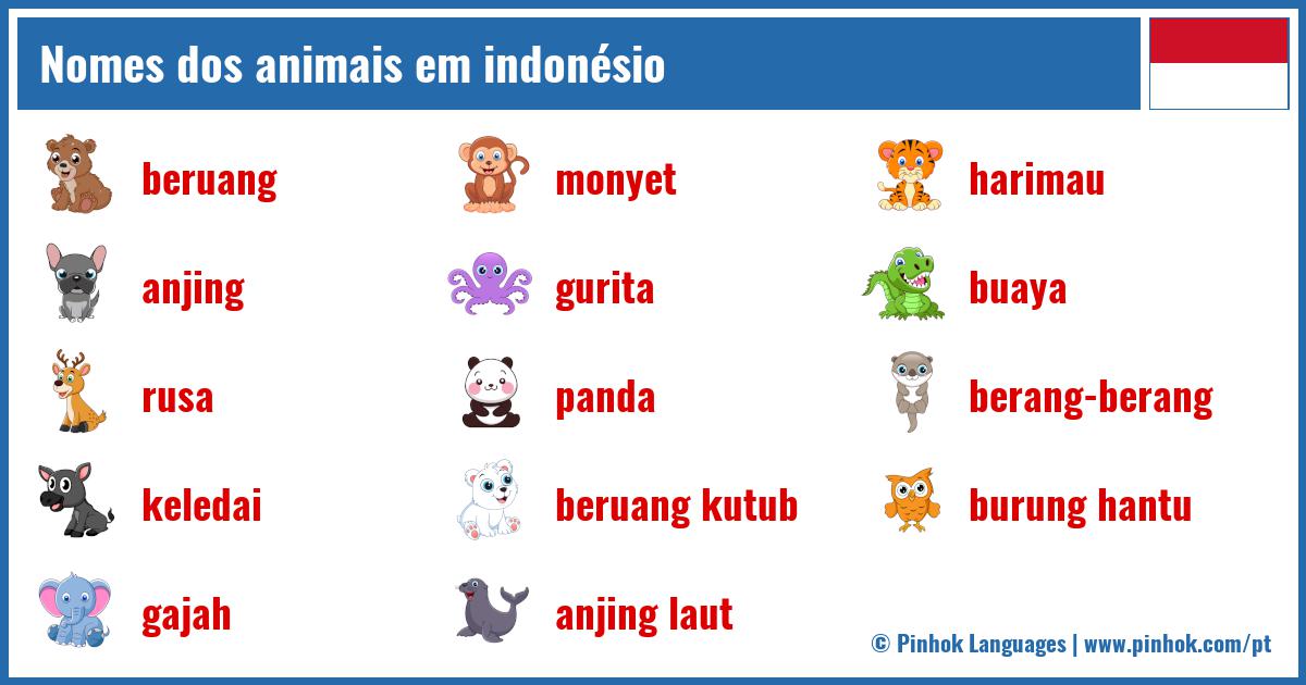 Nomes dos animais em indonésio