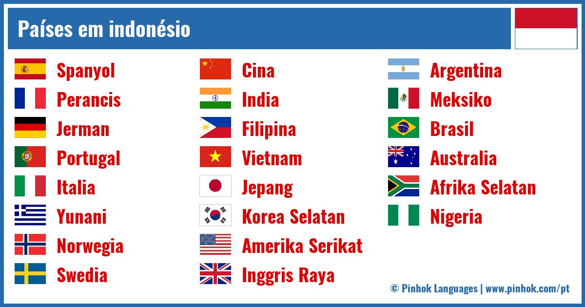 Países em indonésio