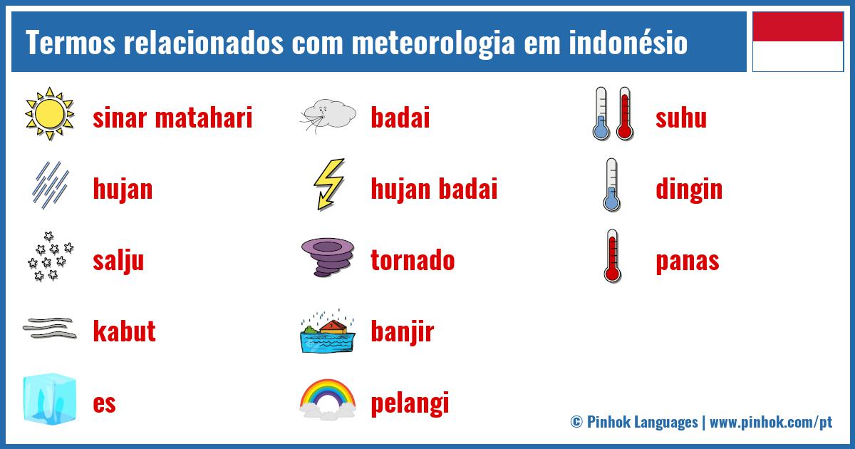 Termos relacionados com meteorologia em indonésio