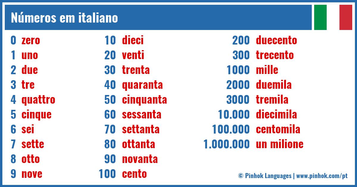 Números em italiano