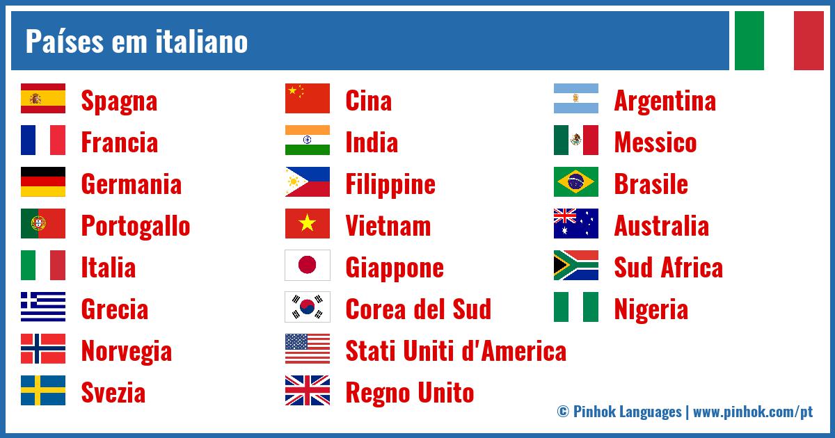 Países em italiano