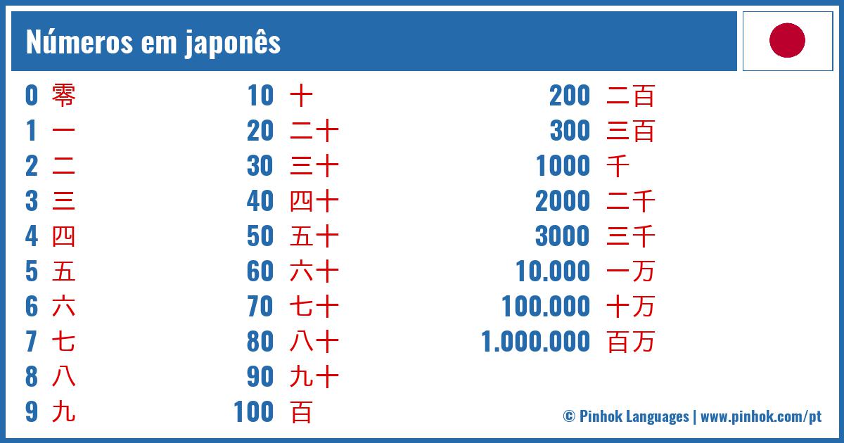 Números em japonês