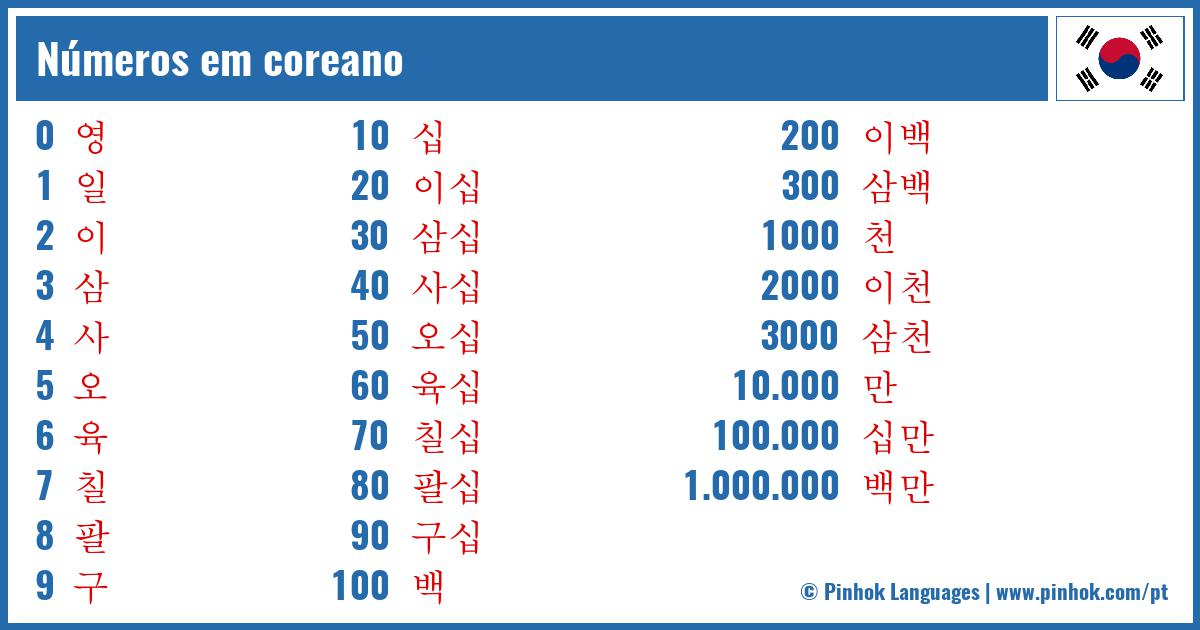 Números em coreano