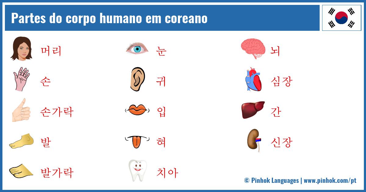 Partes do corpo humano em coreano