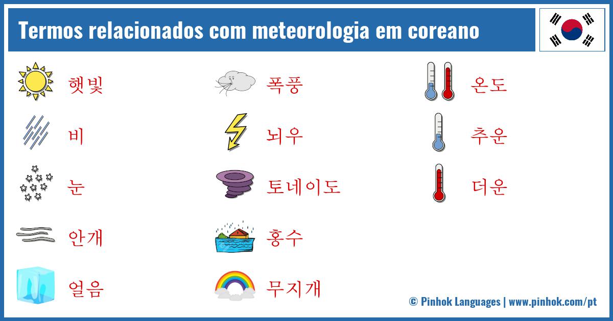 Termos relacionados com meteorologia em coreano