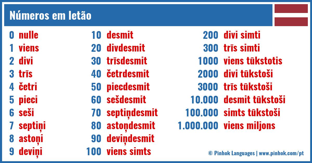 Números em letão