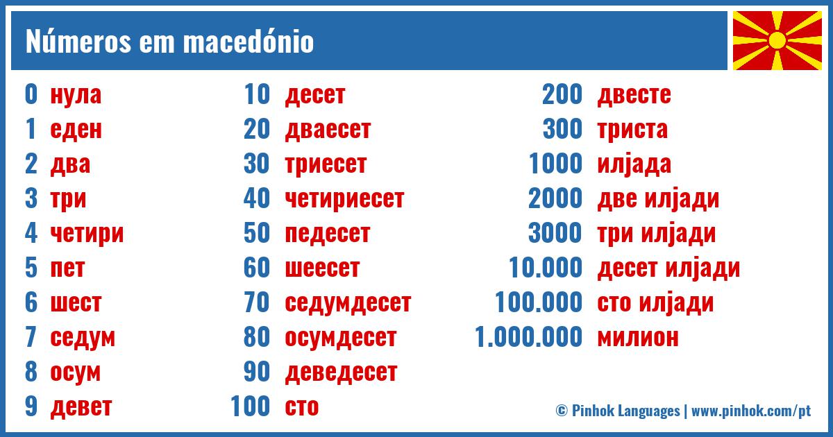 Números em macedónio