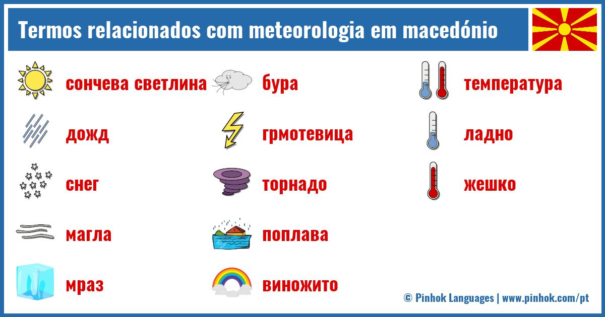 Termos relacionados com meteorologia em macedónio