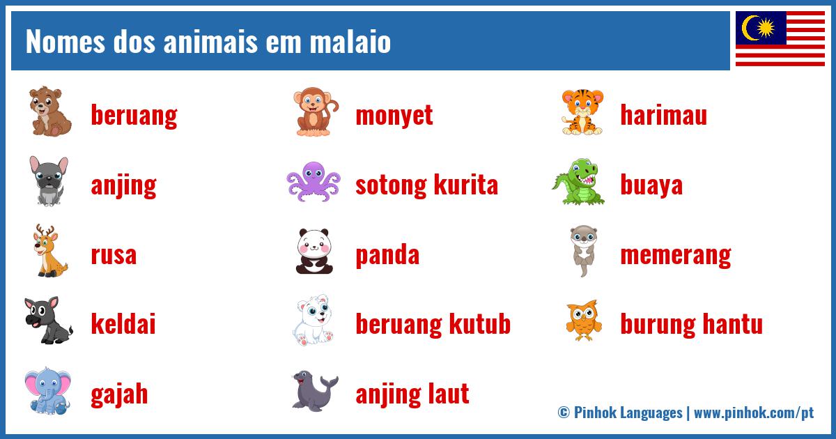 Nomes dos animais em malaio