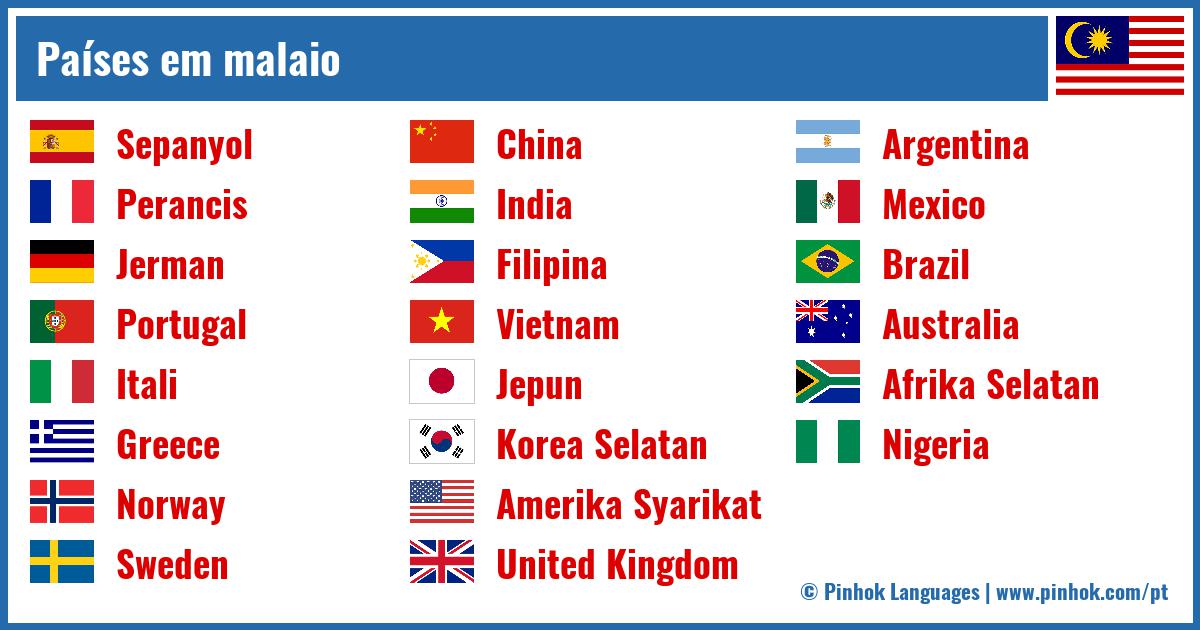 Países em malaio